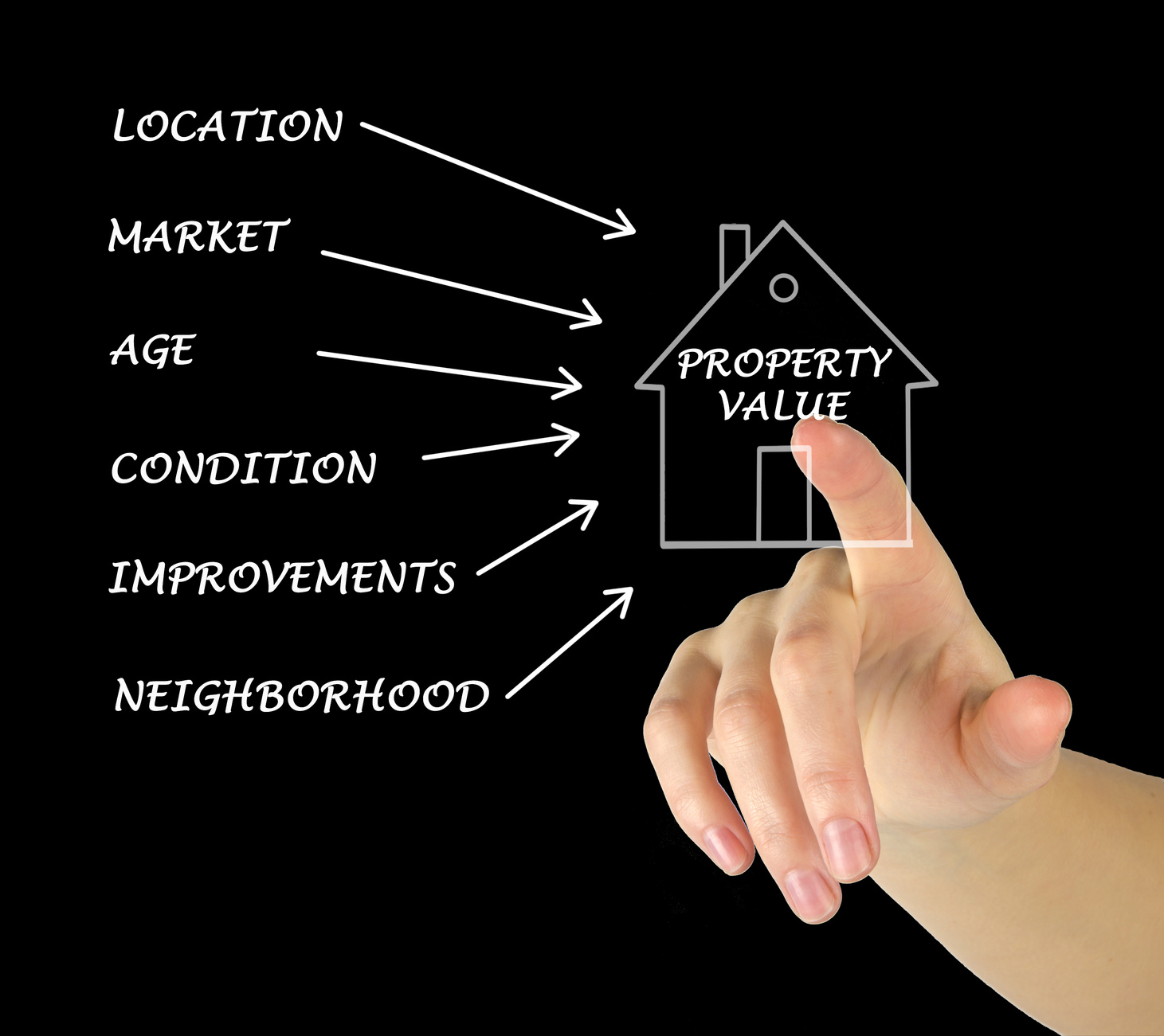 File property values. File property values